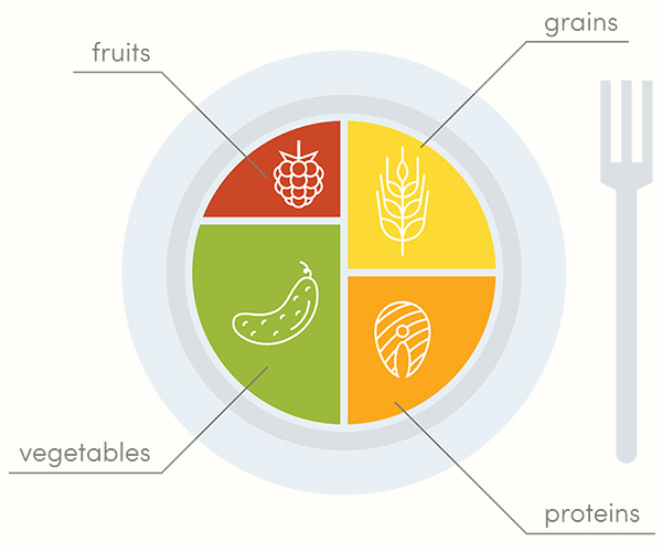 Healthy Diet Plate Proportions